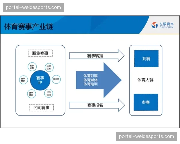 产业链上下游伙伴协同发力 推动体育商业载体由硬件建设向内容运营倾斜